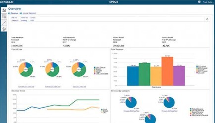 Erp oracle что это